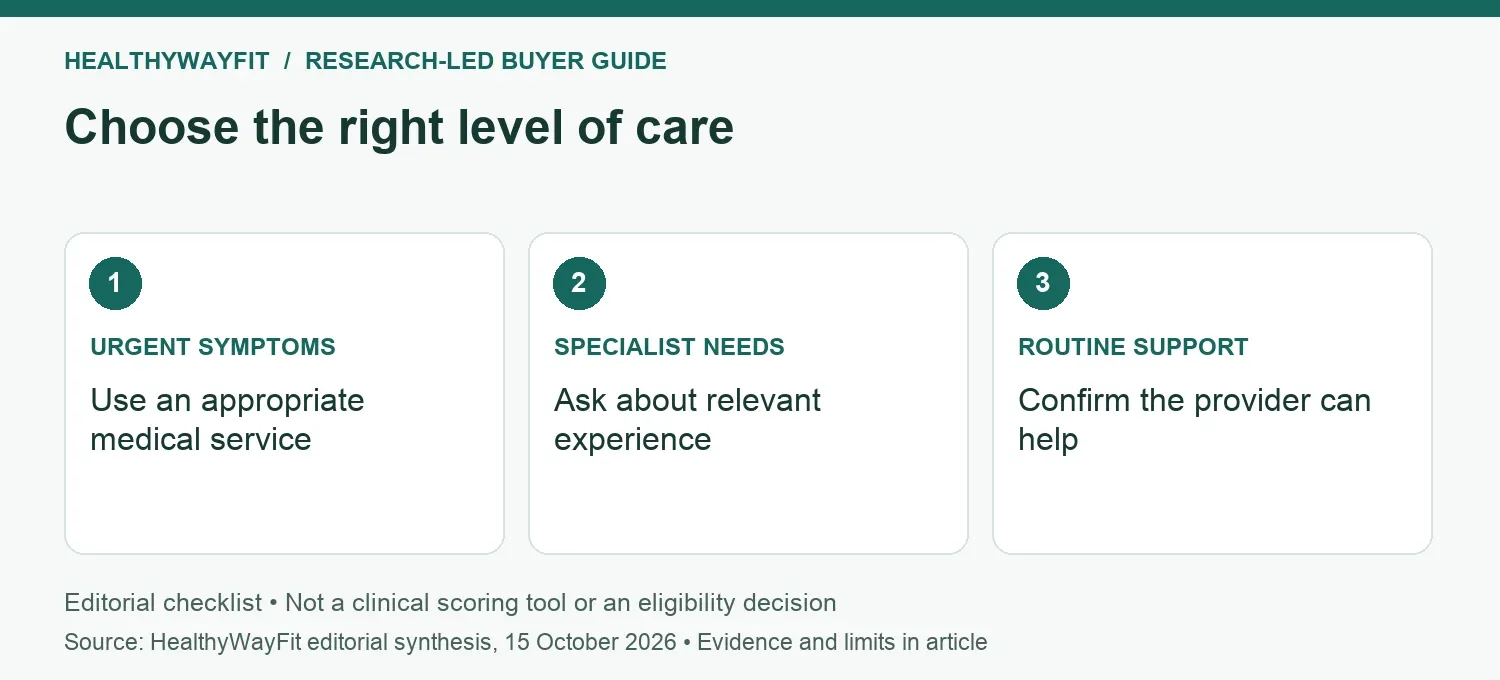 Choose the right level of care: URGENT SYMPTOMS: Use an appropriate medical service; SPECIALIST NEEDS: Ask about relevant experience; ROUTINE SUPPORT: Confirm the provider can help.