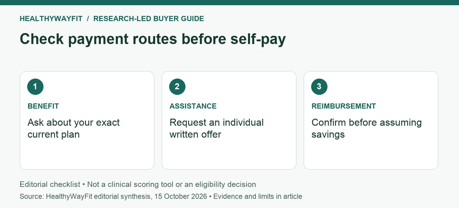 Check payment routes before self-pay: BENEFIT: Ask about your exact current plan; ASSISTANCE: Request an individual written offer; REIMBURSEMENT: Confirm before assuming savings.