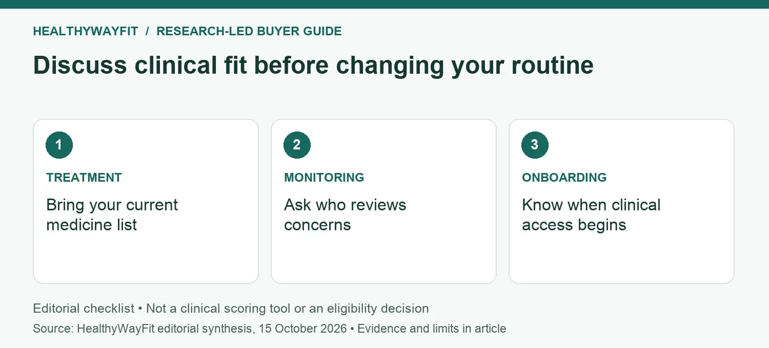 Discuss clinical fit before changing your routine: TREATMENT: Bring your current medicine list; MONITORING: Ask who reviews concerns; ONBOARDING: Know when clinical access begins.