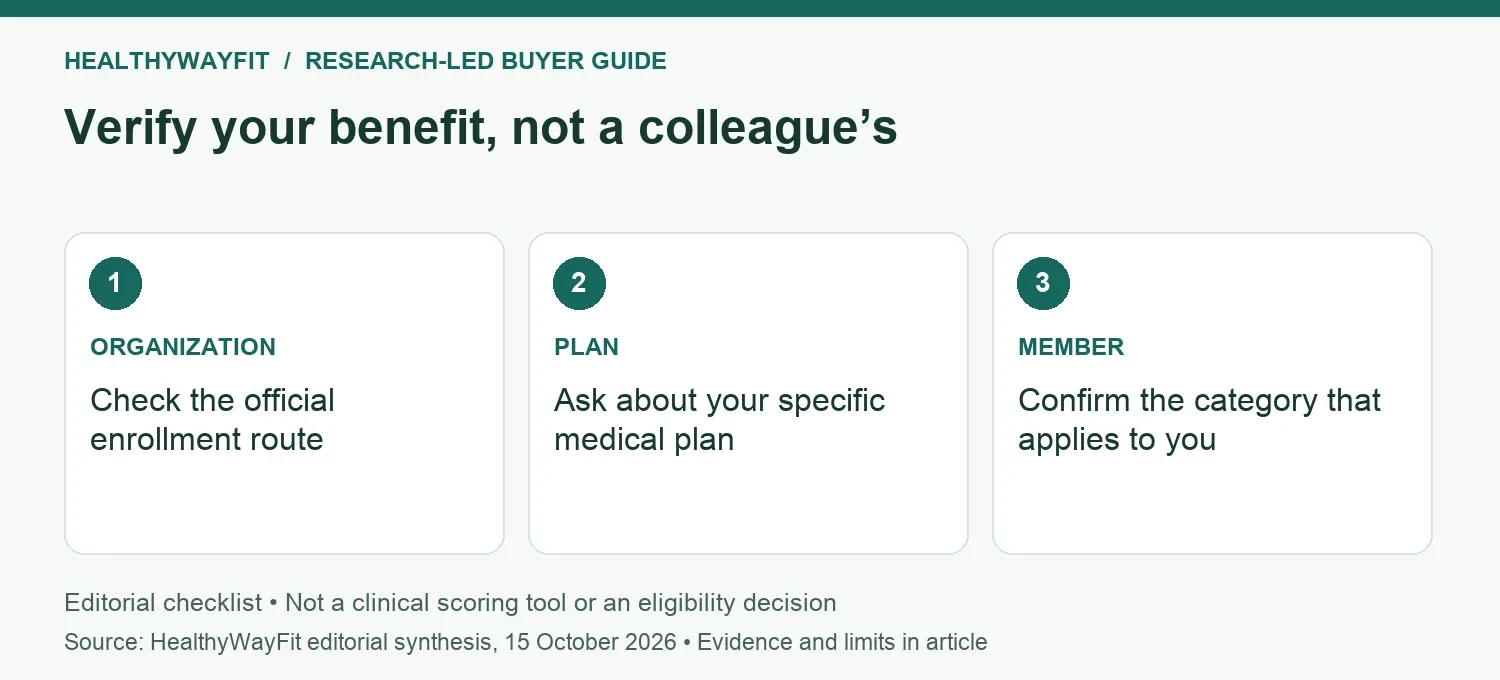 Verify your benefit, not a colleague's: ORGANIZATION: Check the official enrollment route; PLAN: Ask about your specific medical plan; MEMBER: Confirm the category that applies to you.