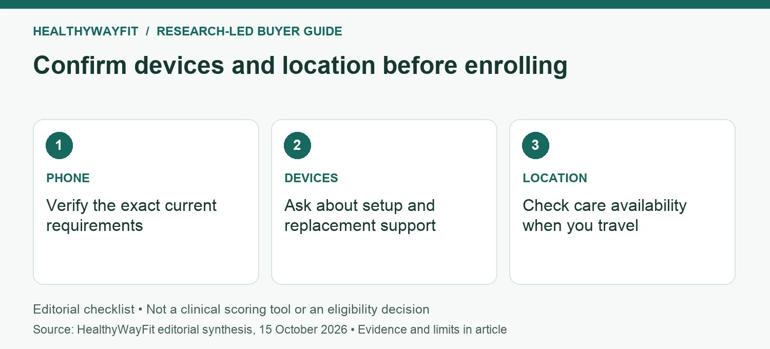 Confirm devices and location before enrolling: PHONE: Verify the exact current requirements; DEVICES: Ask about setup and replacement support; LOCATION: Check care availability when you travel.