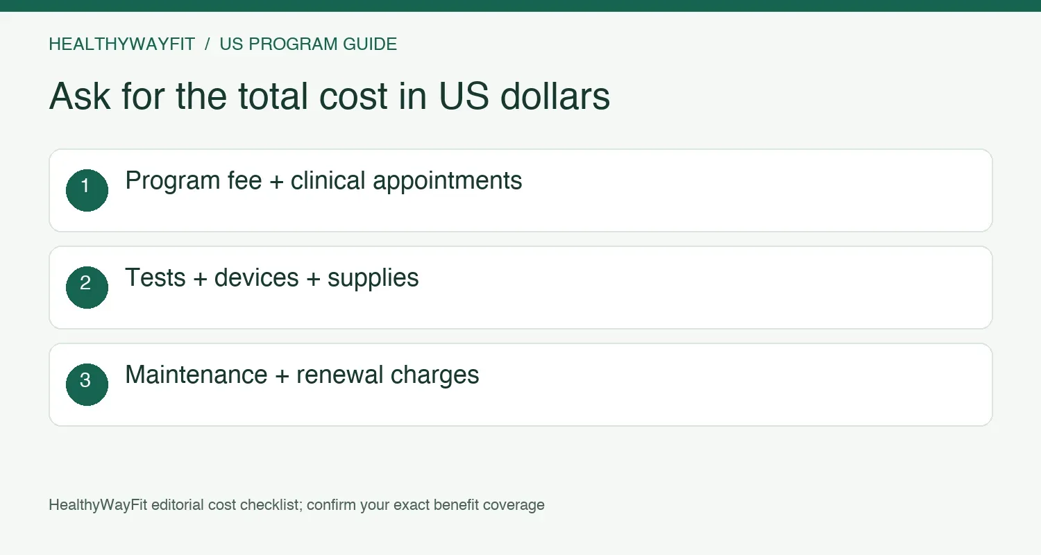 Total cost checklist covering coaching, clinical visits, laboratory tests, devices, supplies, and ongoing support