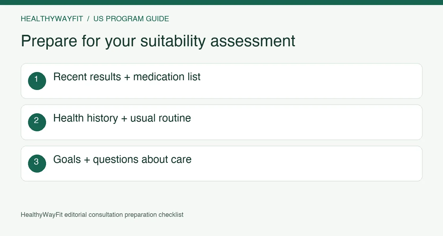 Consultation preparation: recent results, medication list, medical history, usual routine, and questions
