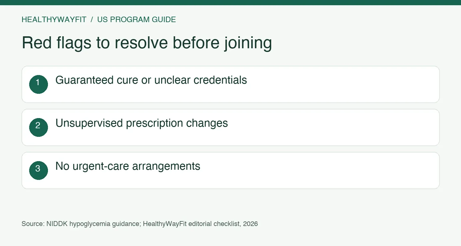 Program red flags: guaranteed cure, unsupervised medication changes, unclear credentials, and no urgent-care plan