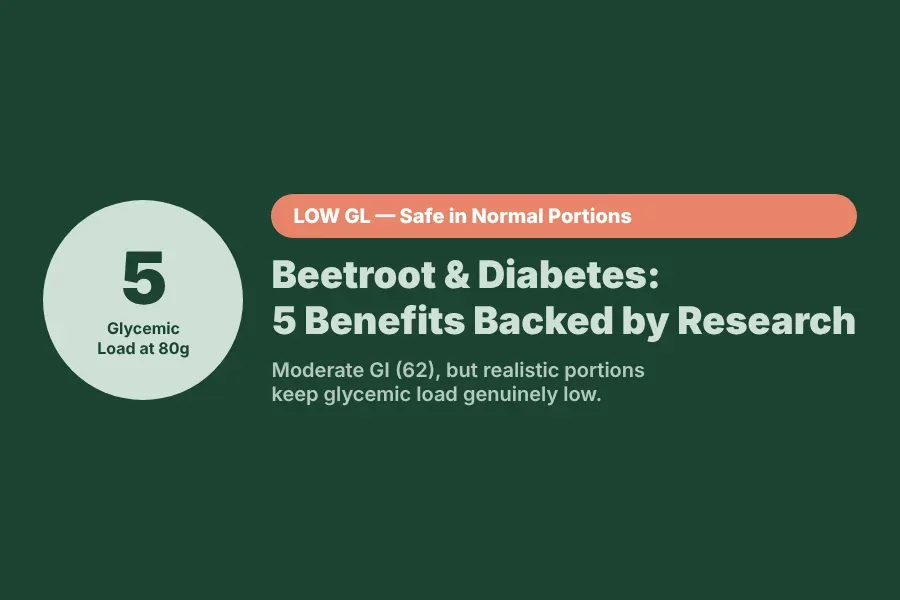 At-a-glance card: beetroot for diabetes – GI, GL, portion size and top benefits summary