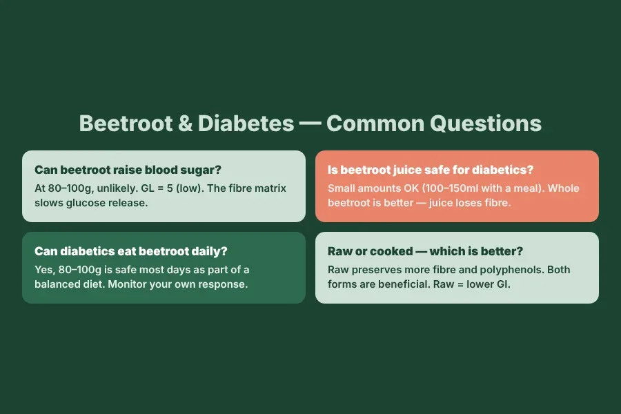 FAQ card: common questions about beetroot and diabetes answered – juice, daily intake, raw vs cooked
