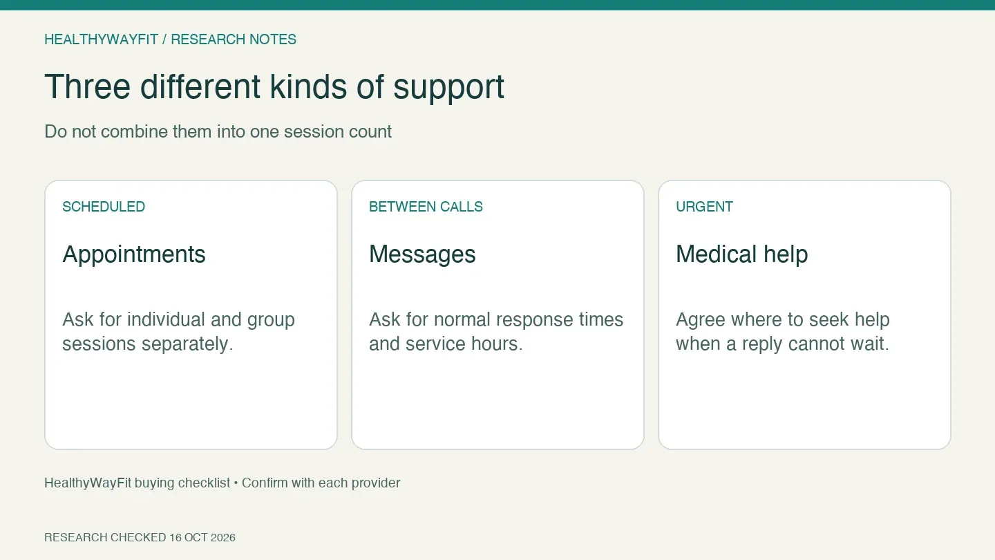 Separate scheduled appointments, chat response times and urgent medical help when comparing support.