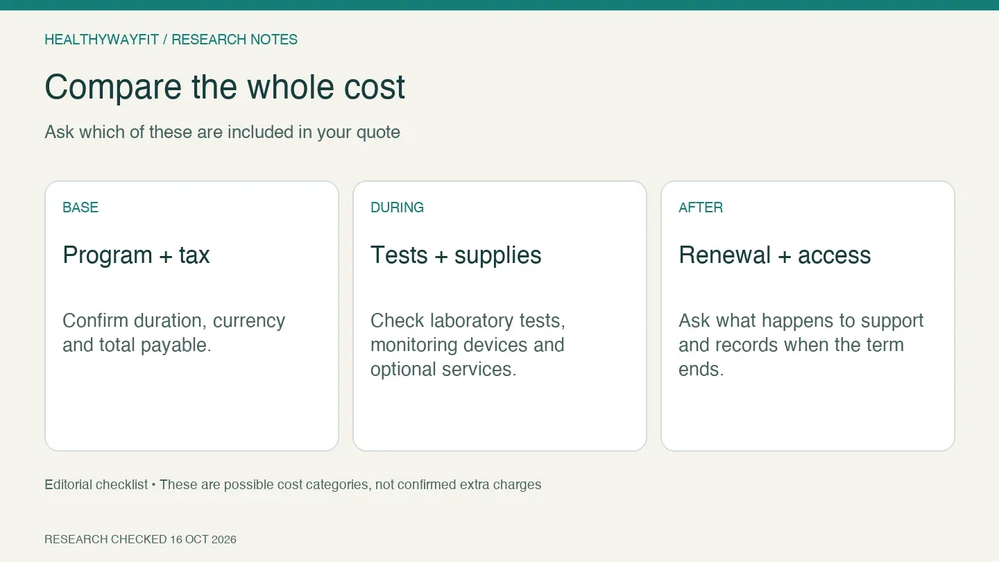 Build a total-cost comparison using the program fee, tests, devices, optional services and renewal costs.