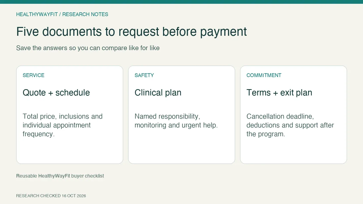 Before payment, obtain a written quote, appointment schedule, medication plan, cancellation terms and exit plan.