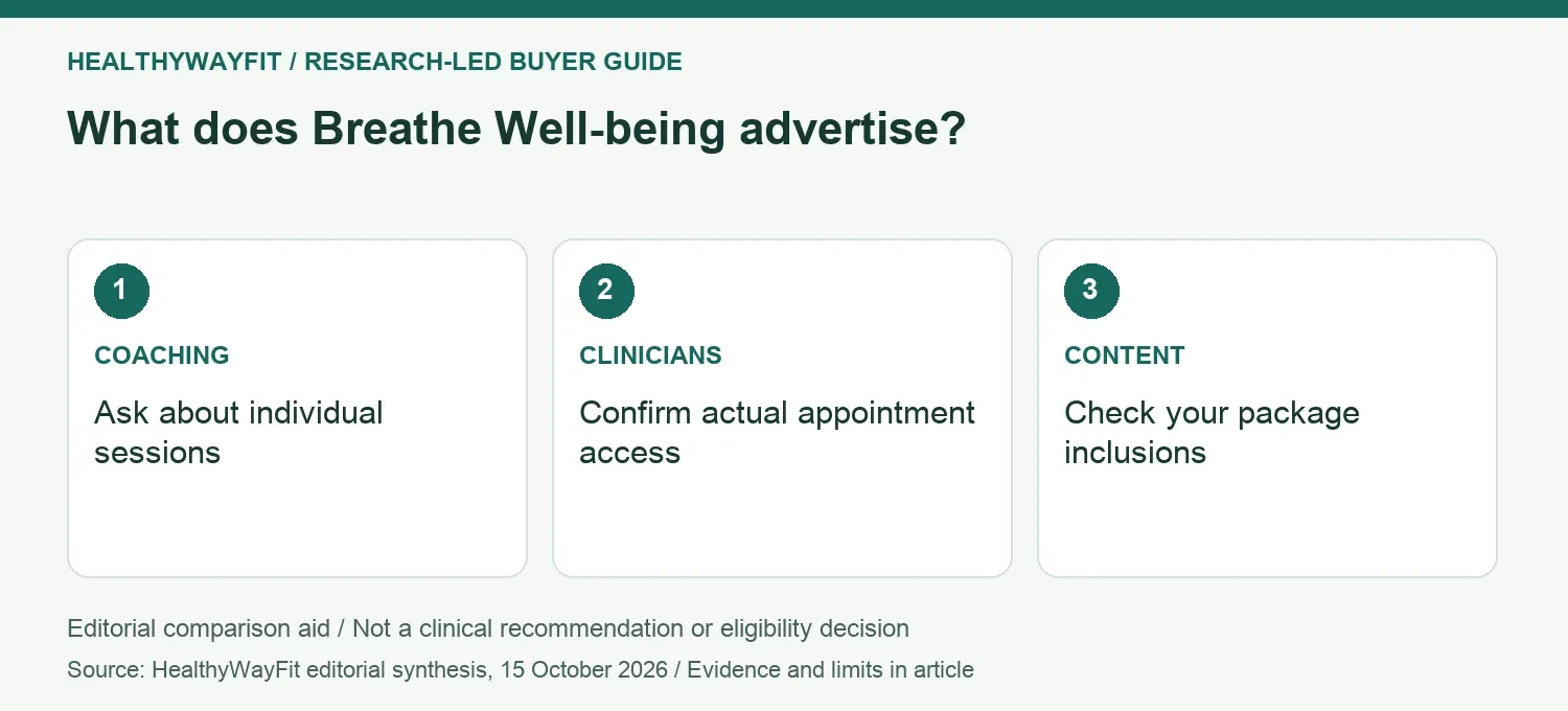 What does Breathe Well-being advertise? COACHING: Ask about individual sessions; CLINICIANS: Confirm actual appointment access; CONTENT: Check your package inclusions.