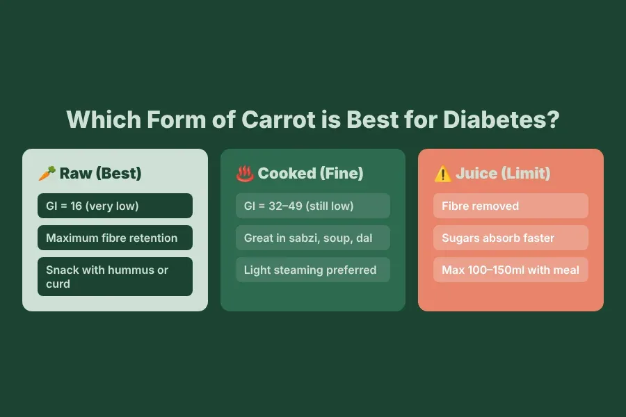 Raw vs cooked carrot for diabetes – GI comparison and blood sugar impact of different preparations