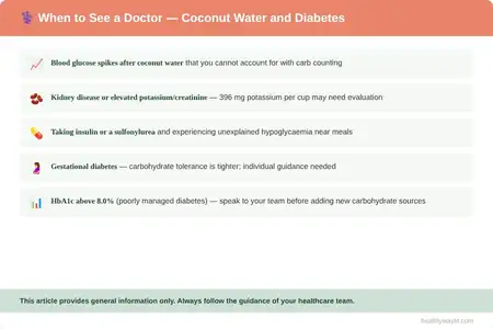 Warning signs that people with diabetes should contact a doctor about coconut water consumption and blood sugar changes