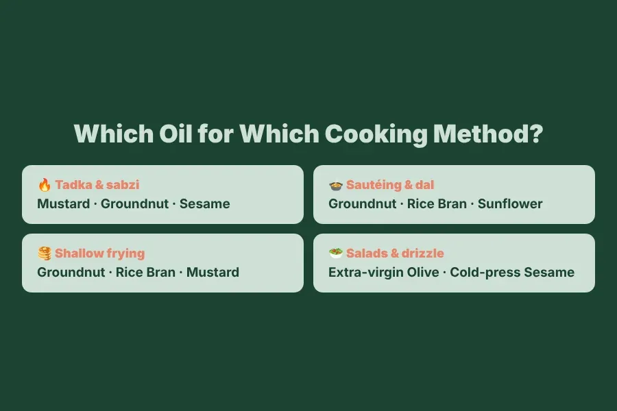 Cooking method to oil pairing guide: which Indian cooking method matches which oil