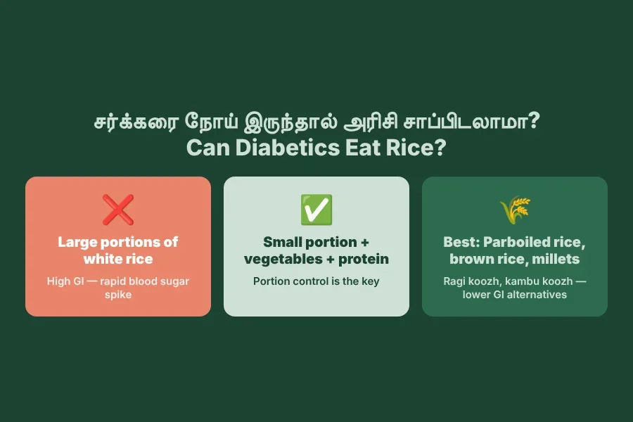 Can diabetics eat rice in Tamil Nadu — portion control key, switch to parboiled rice puzhungal arisi or millet-based ragi koozh for better blood sugar control