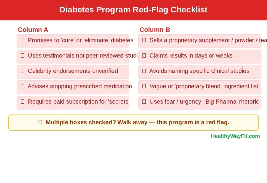 Checklist of red flags to spot a diabetes scam programme