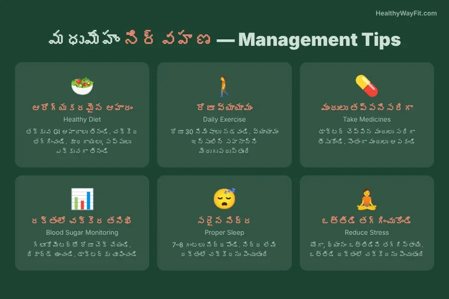 Infographic showing diabetes treatment options in Telugu including lifestyle changes and medications