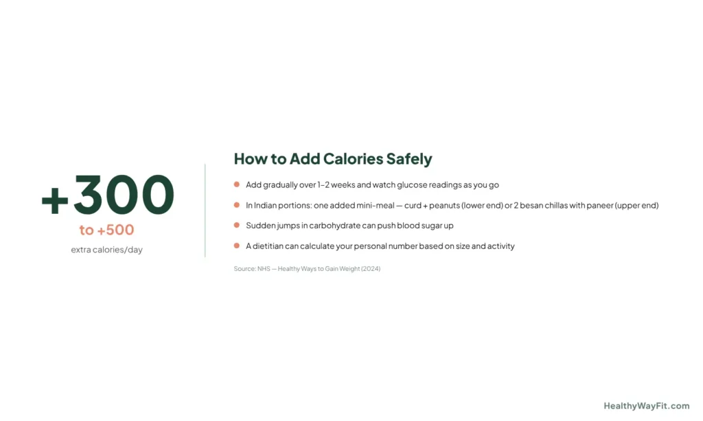 Stat card: add 300 to 500 extra calories per day to gain weight with diabetes, NHS source