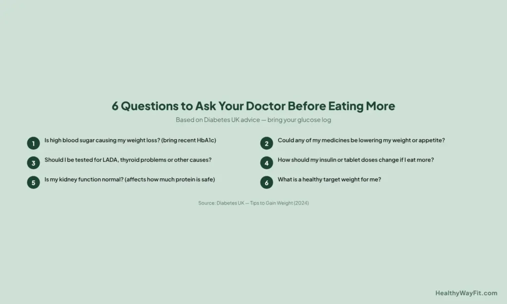 Checklist of 6 questions to ask your doctor before increasing food intake with diabetes