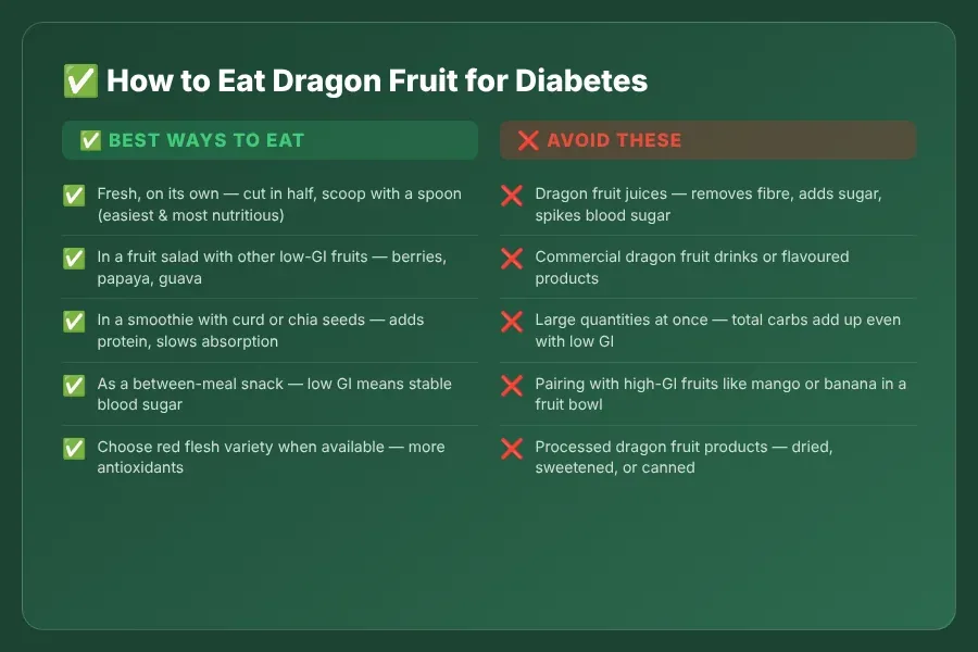 FAQ infographic answering common questions about dragon fruit and diabetes including color and frequency