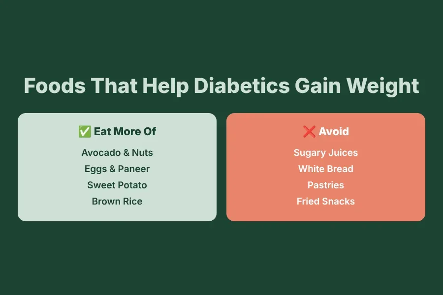 Best foods for diabetics to gain weight safely — healthy options vs foods to avoid