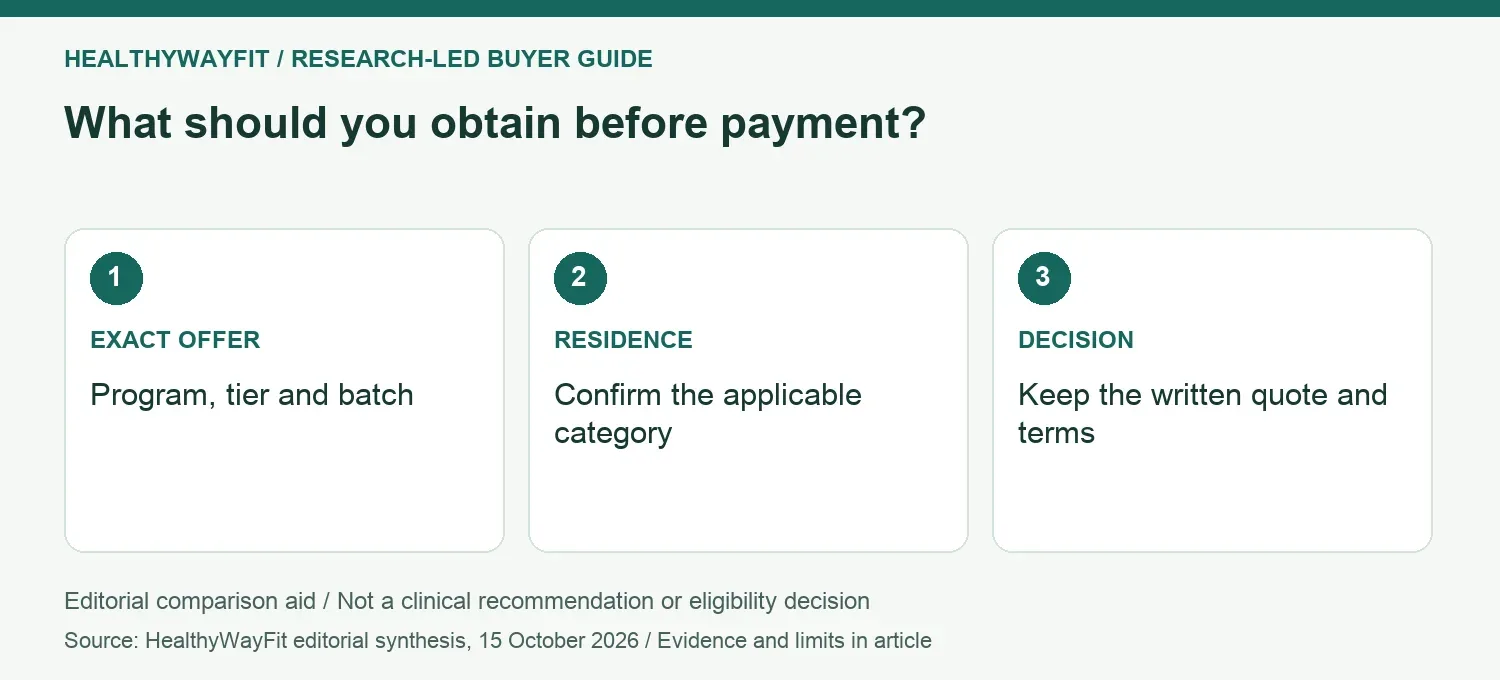 What should you obtain before payment? EXACT OFFER: Program, tier and batch; RESIDENCE: Confirm the applicable category; DECISION: Keep the written quote and terms.