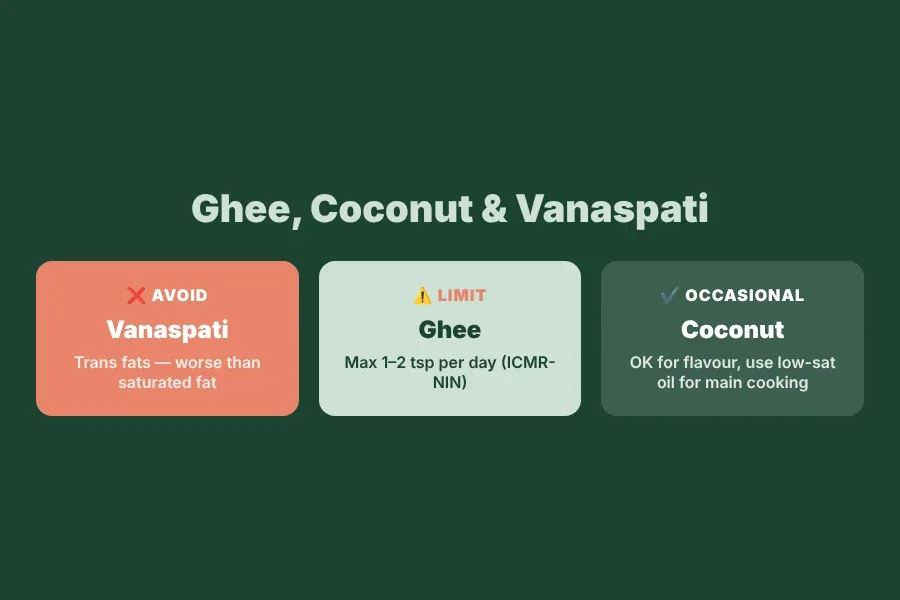 Ghee, coconut oil and vanaspati guide: avoid, limit or occasional use for diabetics