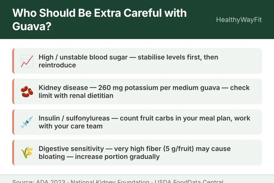 Caution card listing who should be careful with guava including kidney disease high potassium and gestational diabetes