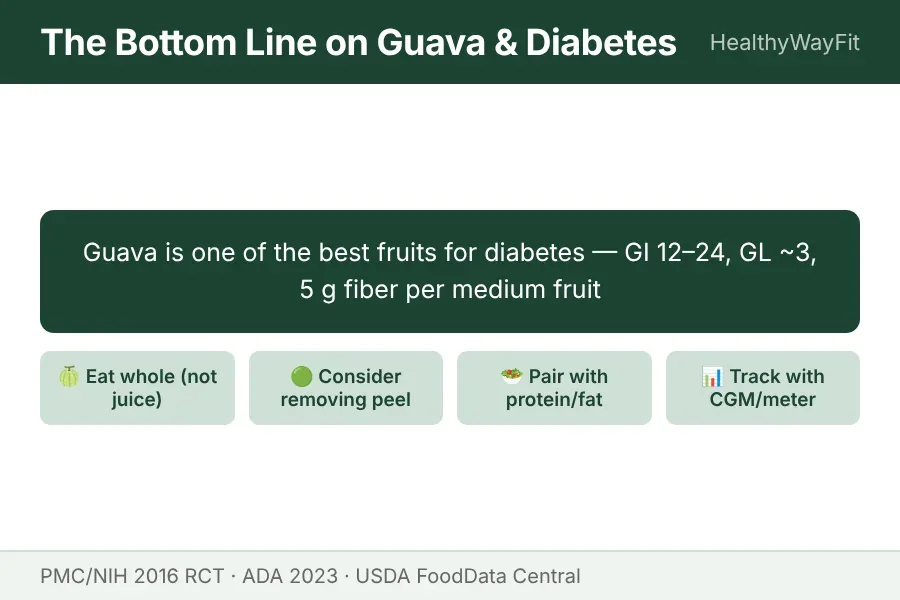 Guava diabetes summary card with key takeaways on low GI serving size and best ways to eat guava safely
