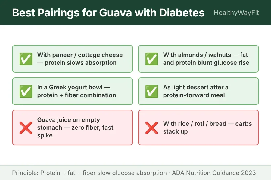 Smart pairing tips card showing best foods to eat with guava to reduce blood sugar spike for diabetes management