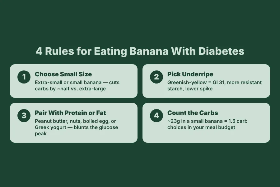 Four rules for eating banana with diabetes — eat green, pair with protein, keep portion to half banana, test your own blood sugar response