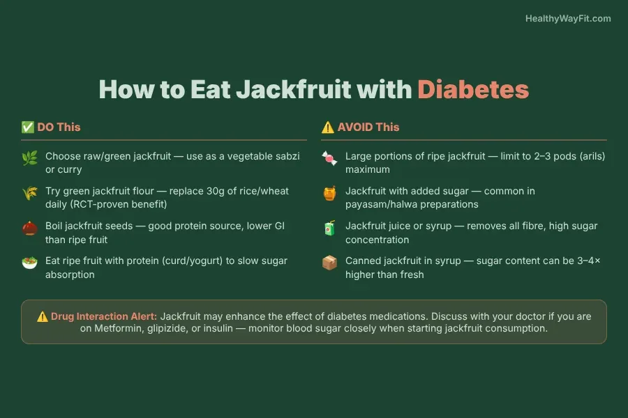Infographic showing how to eat jackfruit for diabetes with portion sizes for ripe arils and preparation tips for raw jackfruit