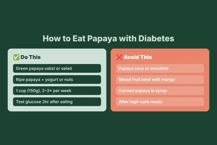 How to eat papaya with diabetes — portions, green vs ripe, pairing with yogurt, Indian kitchen preparations that keep blood sugar stable