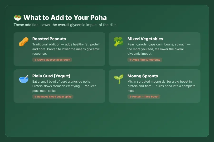 Infographic showing diabetes-friendly additions to poha including peanuts, vegetables, and curd