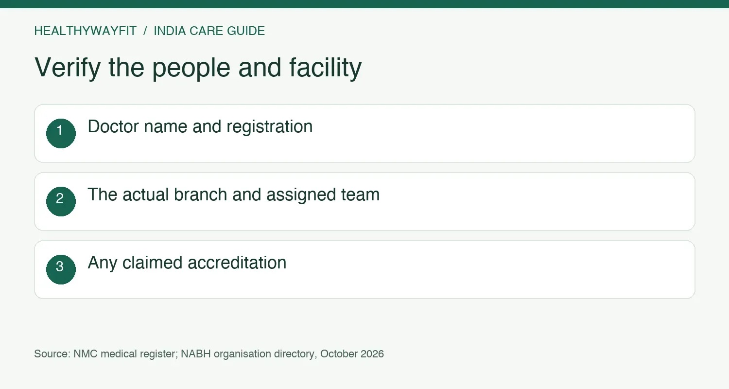 Verification checklist: doctor identity and registration, branch details, and any claimed accreditation