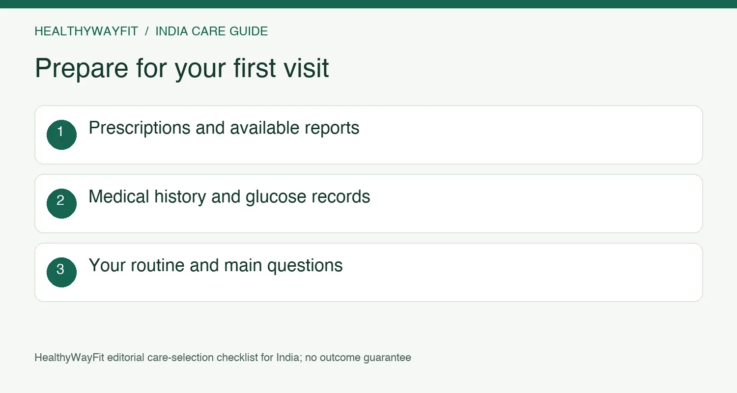First visit preparation includes prescriptions, reports, glucose records, medical history, routine and questions