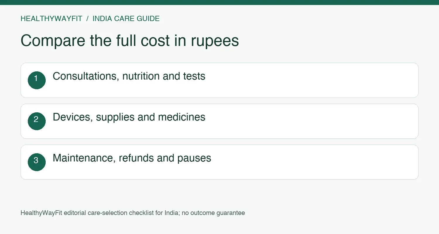 Compare total rupee costs for consultations, nutrition, tests, supplies, medicines and maintenance
