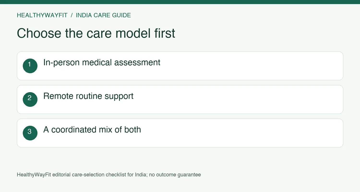 Compare in-person medical care, remote routine support and a coordinated combination