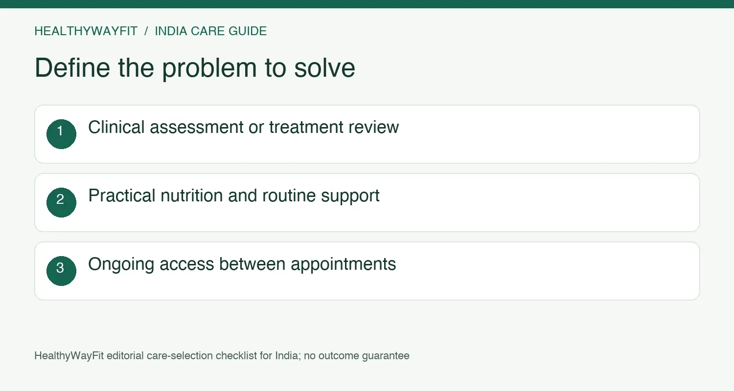 Identify whether you need assessment, treatment review, nutrition support or help with daily routines