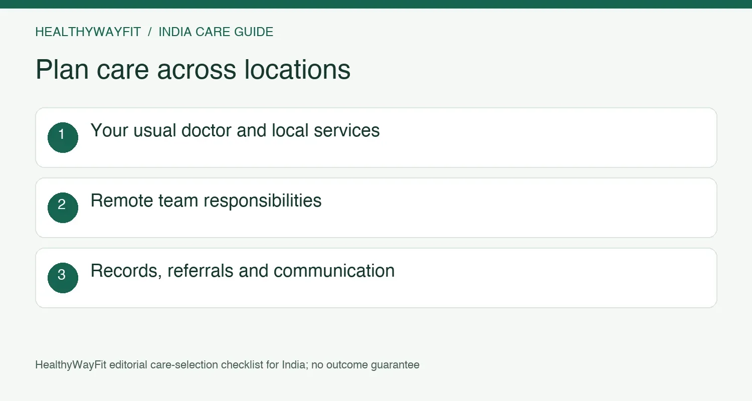 Coordinate the usual clinician, remote support team, local referrals and shared care records