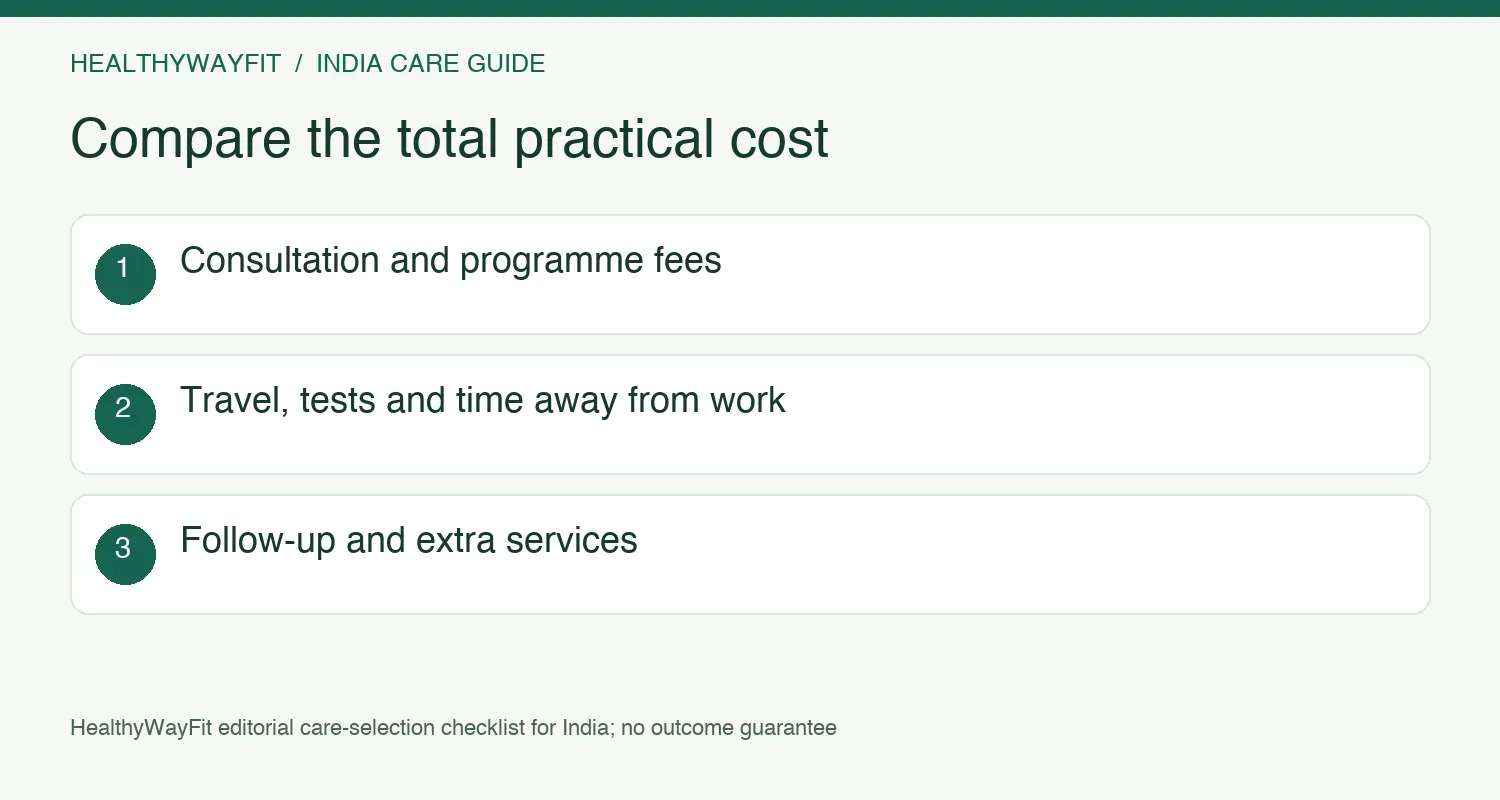 Compare programme fees, local travel, tests, additional services and follow-up charges