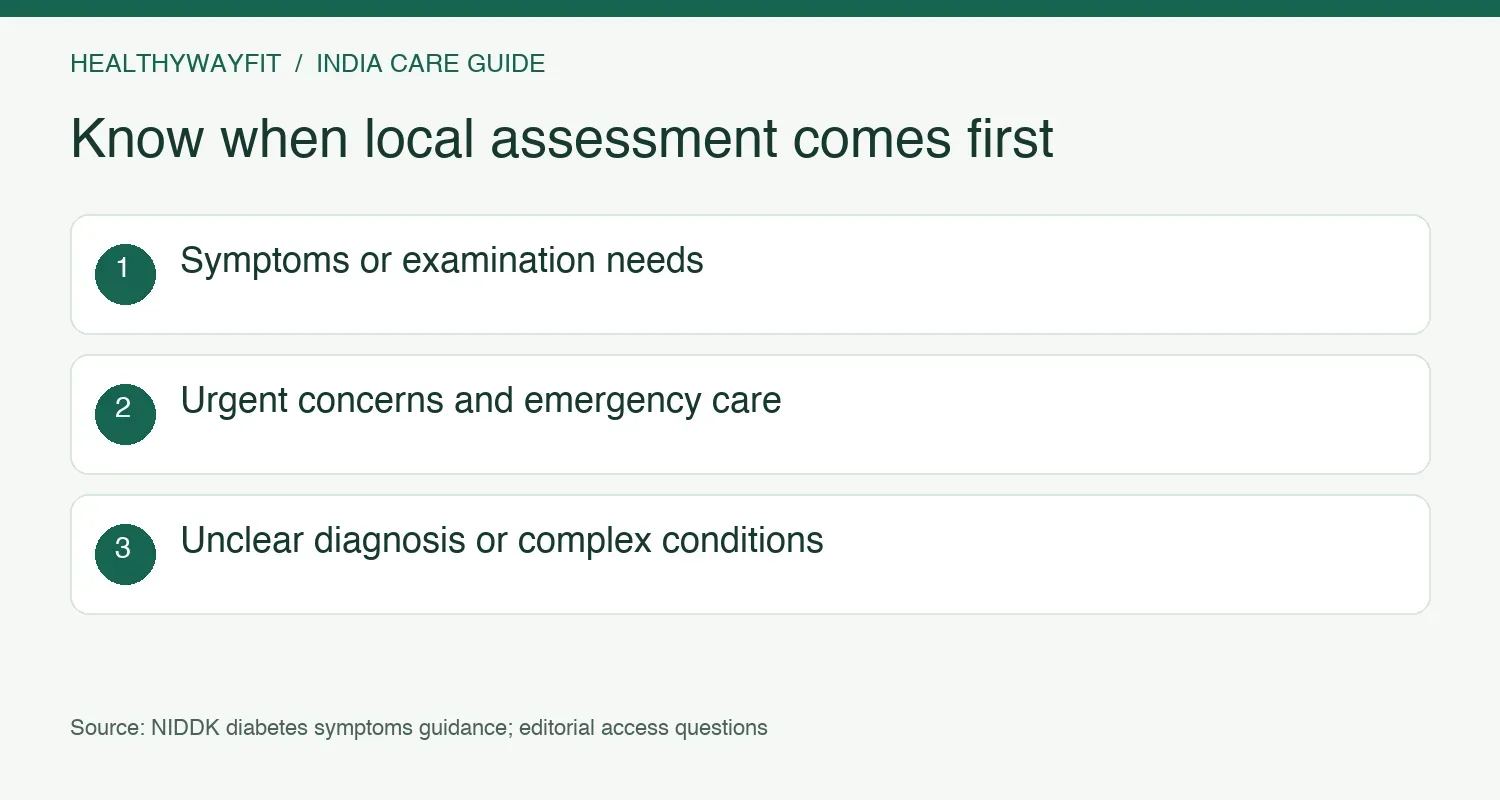 Local assessment may be needed for symptoms, examination, urgent concerns or complex clinical needs