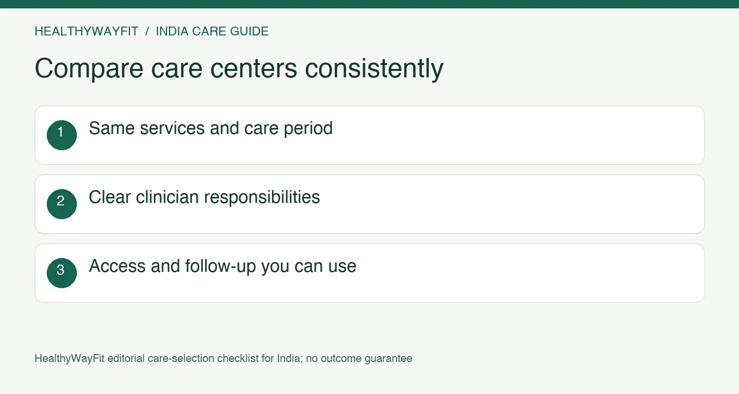 Compare the same services, clinical responsibilities, care period, access and follow-up across centres