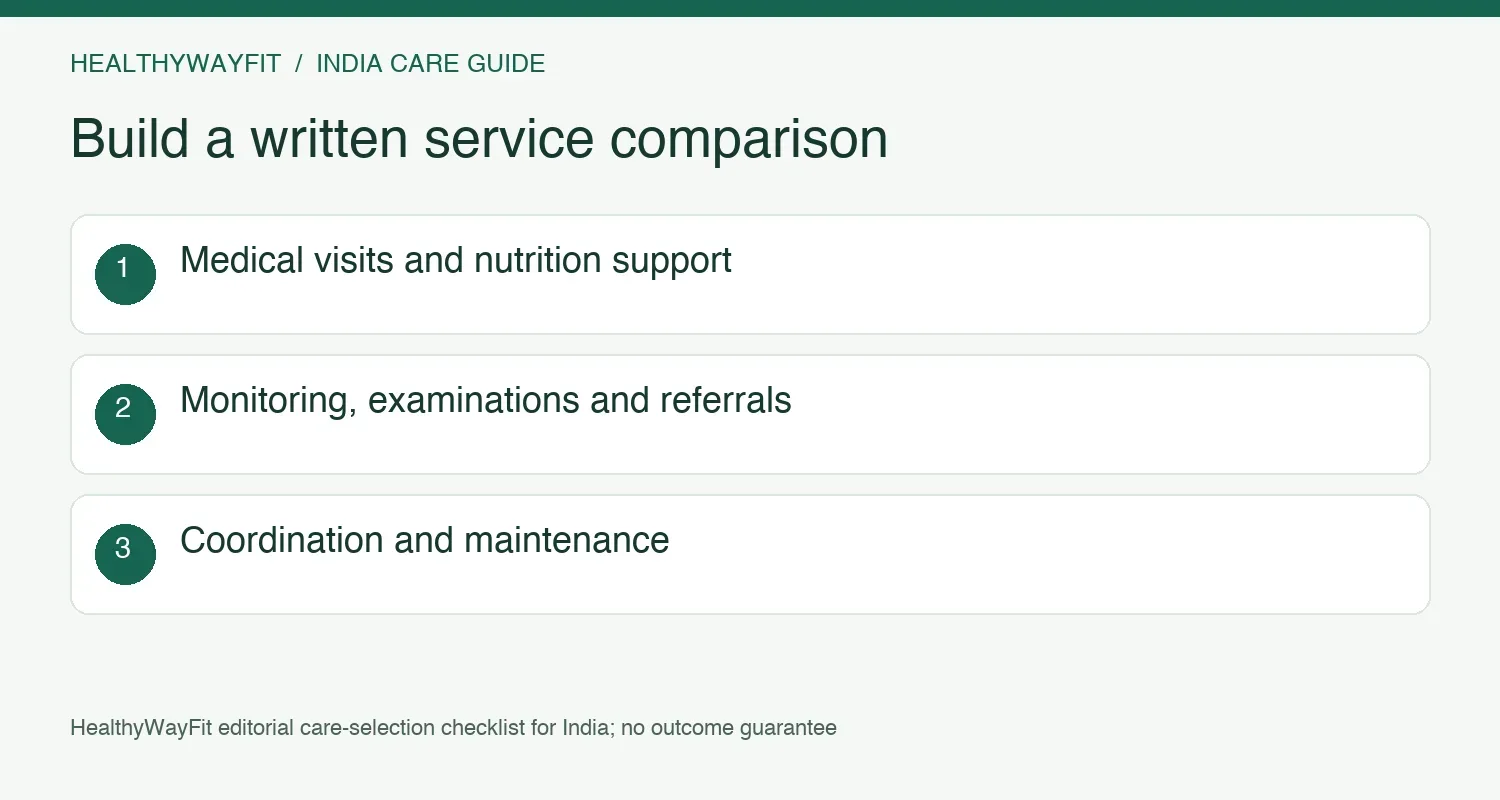 Compare medical appointments, nutrition, monitoring, referrals, coordination and maintenance in writing