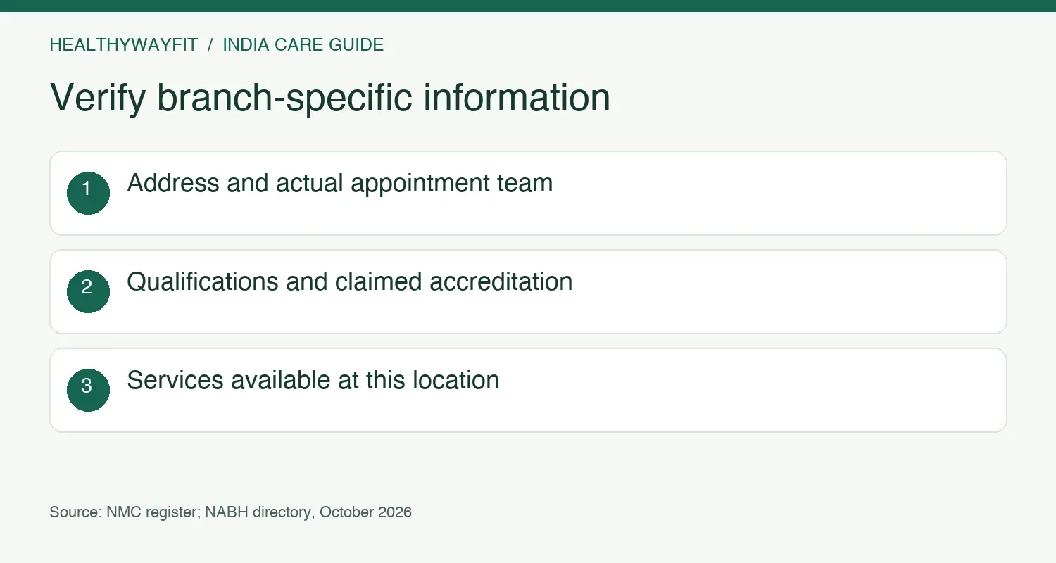Check the branch address, appointment team, qualifications, accreditation claims and available services