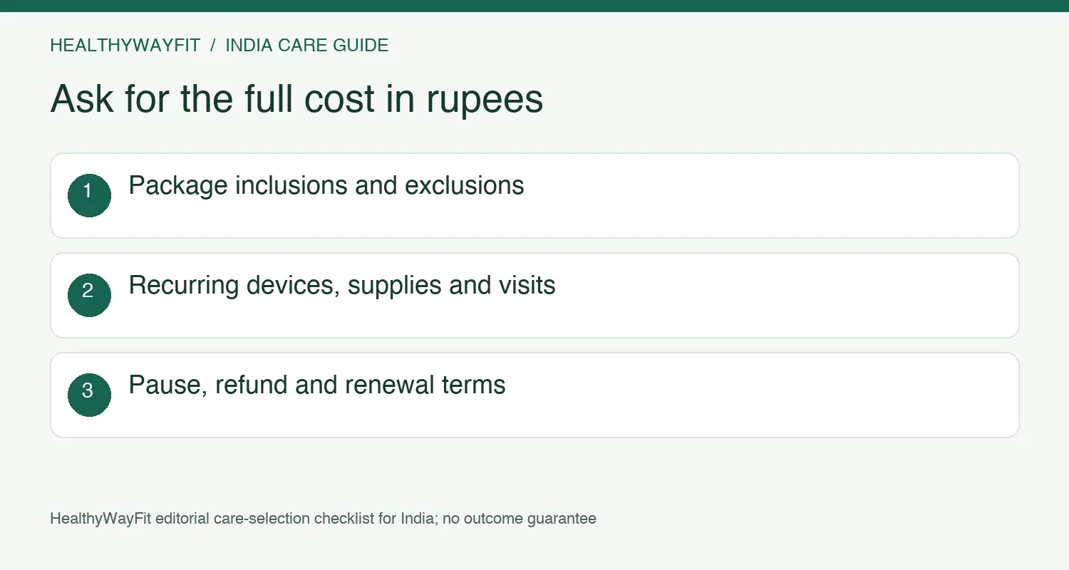 Calculate package inclusions, excluded services, recurring supplies, extra visits and cancellation terms in rupees