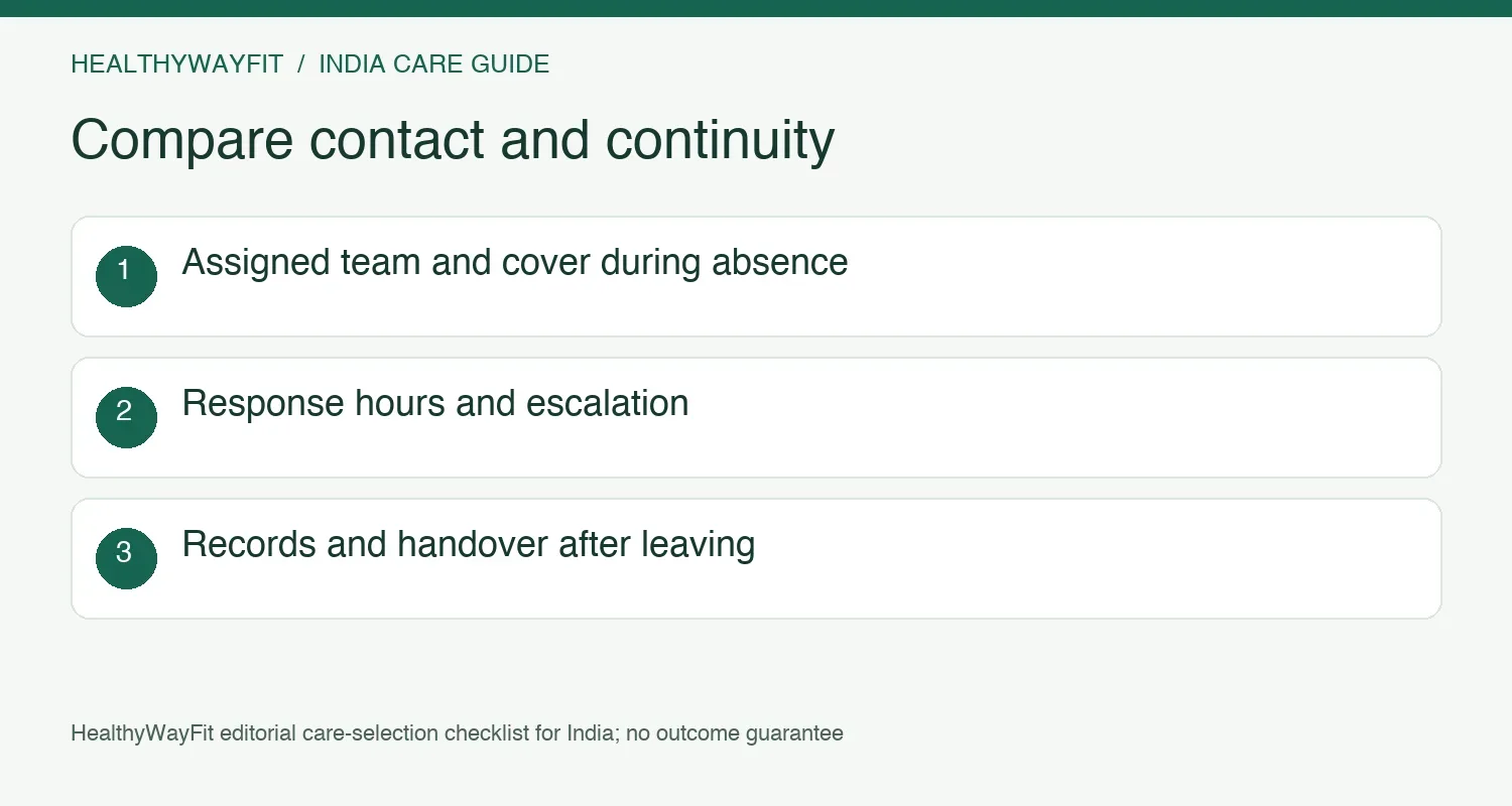 Compare the assigned team, absence cover, response hours, escalation, records and handover