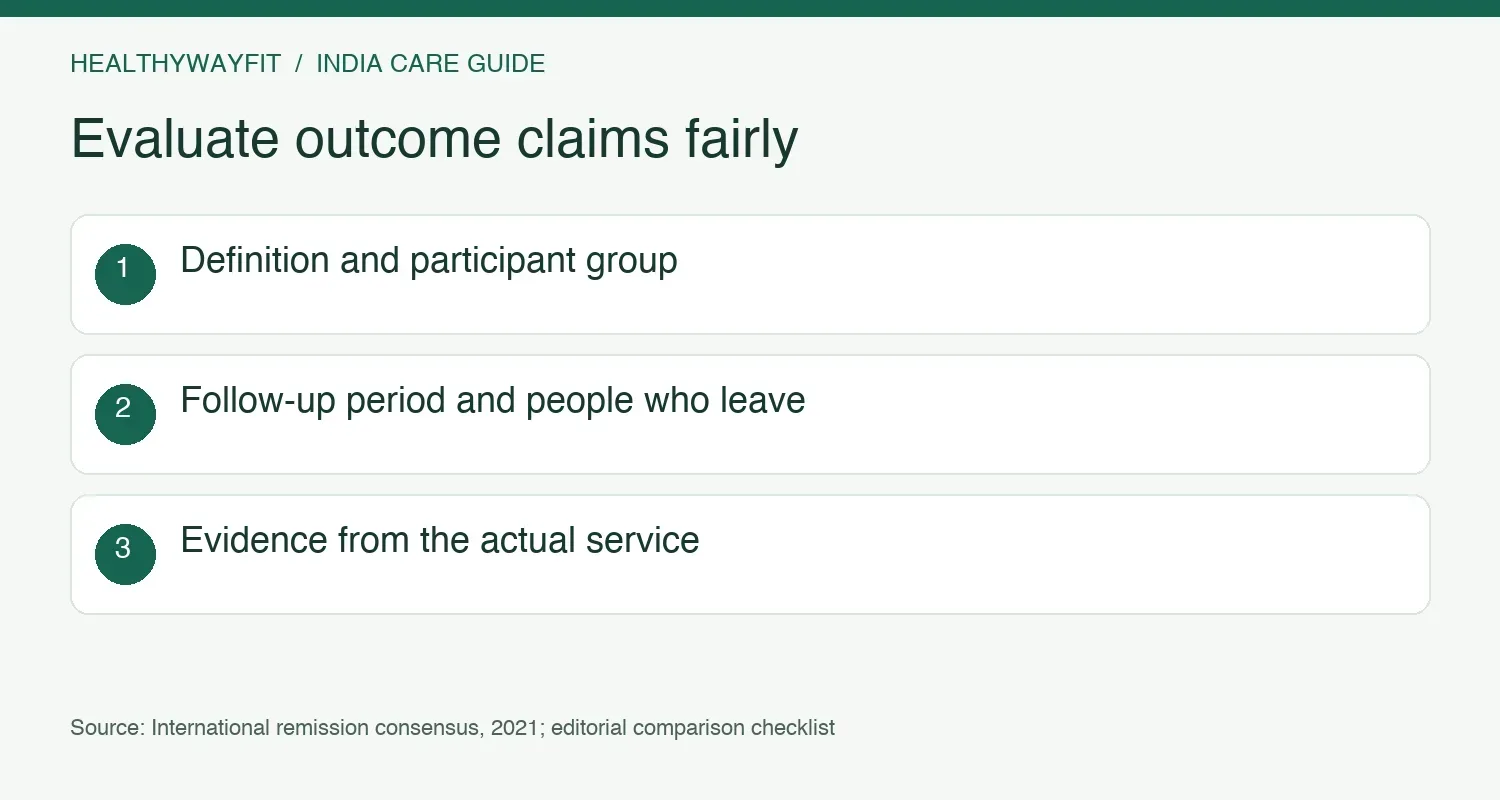 Compare claims using their outcome definition, participant group, follow-up duration and evidence from the actual service