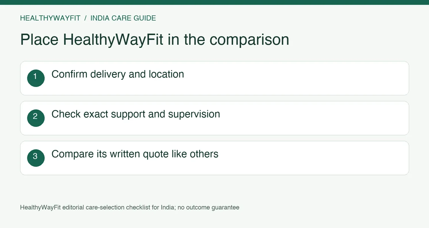Confirm HealthyWayFit's format, location availability, exact support, clinical supervision and written quote