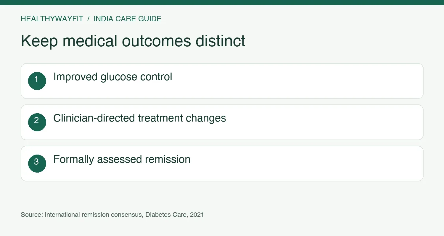 Distinguish glucose improvement, clinician-directed treatment changes and formally assessed remission