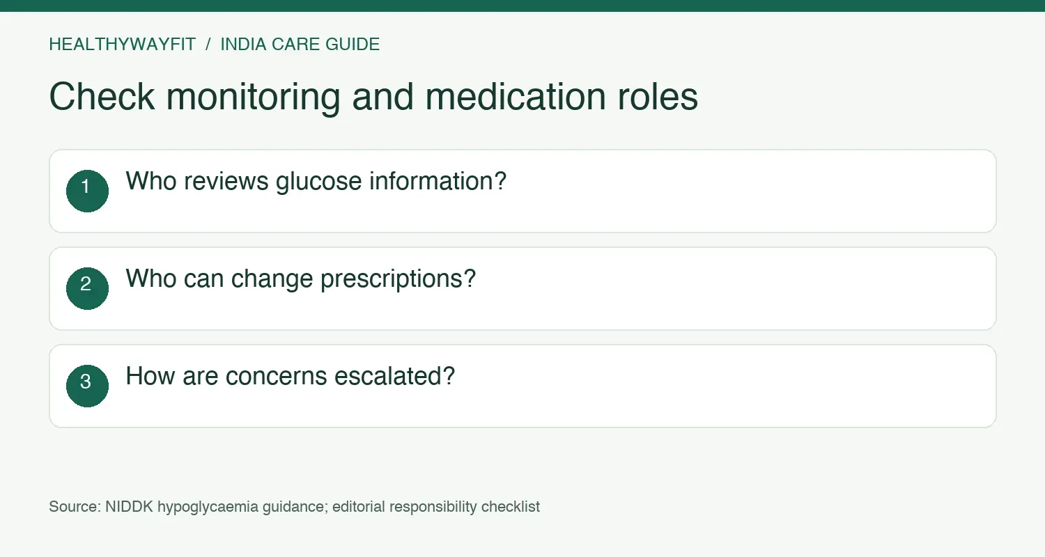 Name the person who reviews glucose information, the prescriber who changes treatment and the route for concerns